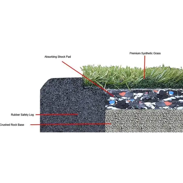 Υπόστρωμα χλοοτάπητα παιδικής χαράς Play ShockPad System 18mm