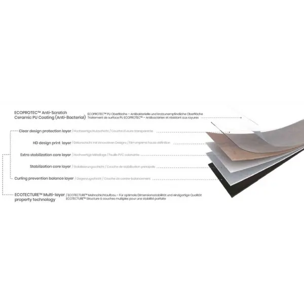 Κουμπωτή Βινυλική Λωρίδα LVT ZENN30 Click – 2206 MONSATO