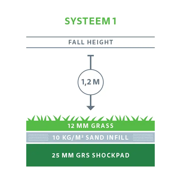 Υπόστρωμα χλοοτάπητα παιδικής χαράς Play ShockPad System 18mm